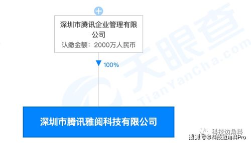 腾讯布局知识产权服务新领域 成立深圳雅阅科技公司